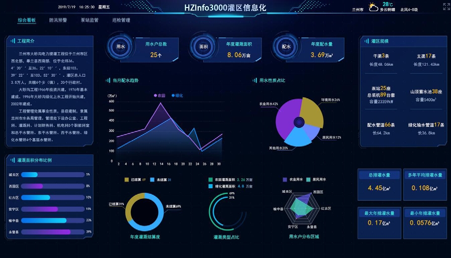 灌區信息化解決方案